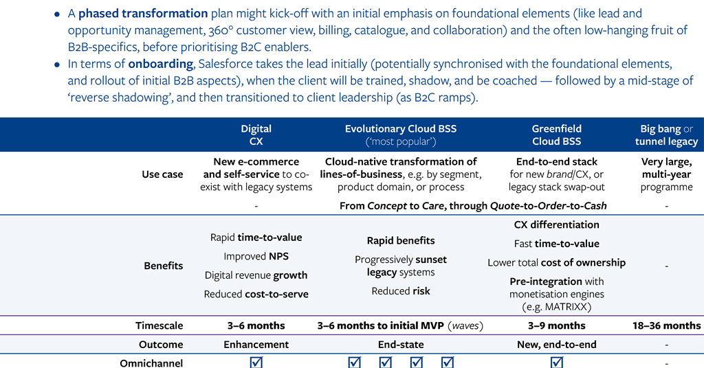 Salesforce Industries: Bringing Cloud Vlocity To Telco Cx 