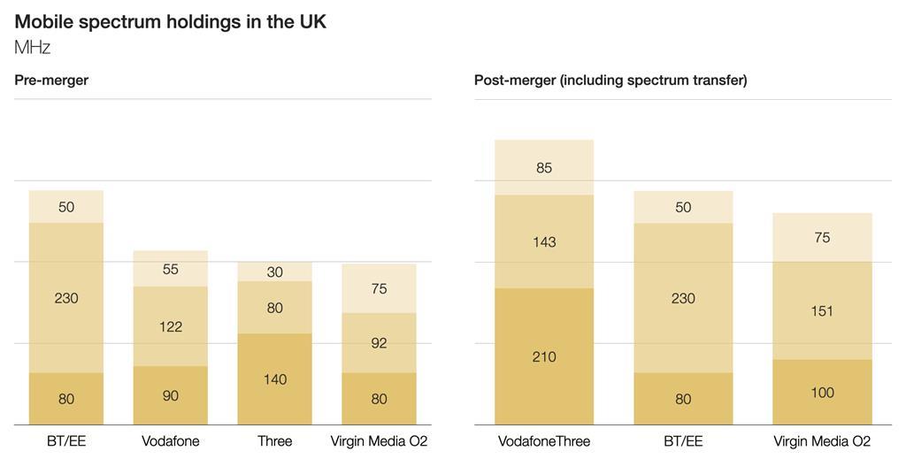 VM O2 plans ‘mini macro’ sites to boost city bandwidth | Network ...