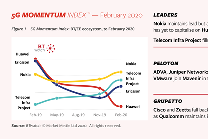 BTwatch 5G Momentum Index - February 2020