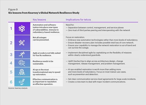 Six lessons from Kearney's Global Network Resilience Study