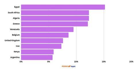 FTTH/B subscriber quarterly growth, Q2 2025 (top-10, markets over 0.5 million)