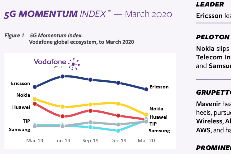 Vodafone 5G Momentum Index, March 2020